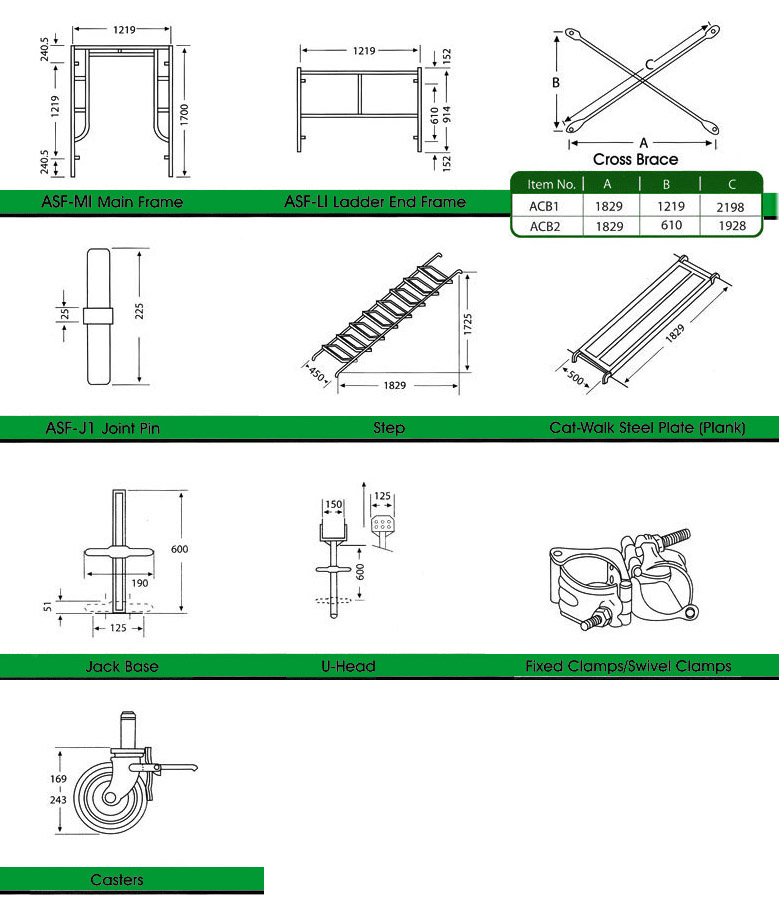 Scaffolding System Green Cycle Vision
