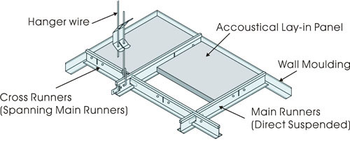 Suspension Ceiling Tee System Green Cycle Vision